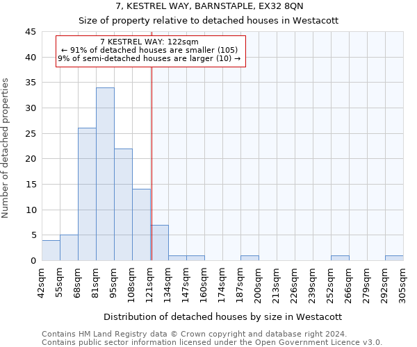 7, KESTREL WAY, BARNSTAPLE, EX32 8QN: Size of property relative to detached houses in Westacott