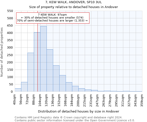 7, KEW WALK, ANDOVER, SP10 3UL: Size of property relative to detached houses in Andover