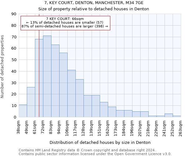 7, KEY COURT, DENTON, MANCHESTER, M34 7GE: Size of property relative to detached houses in Denton