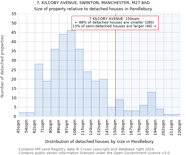 7, KILCOBY AVENUE, SWINTON, MANCHESTER, M27 8AD: Size of property relative to detached houses in Pendlebury