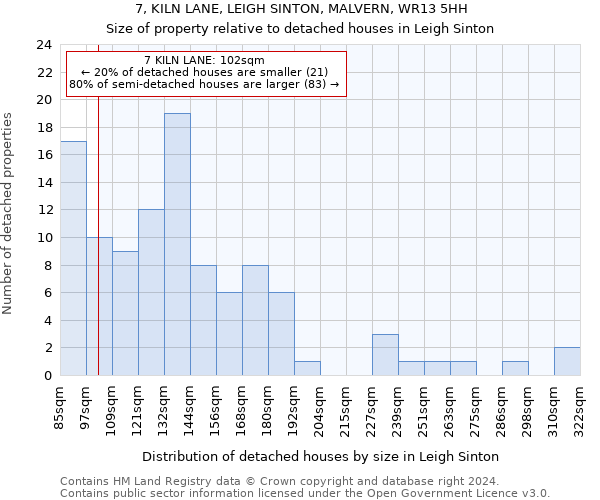 7, KILN LANE, LEIGH SINTON, MALVERN, WR13 5HH: Size of property relative to detached houses in Leigh Sinton