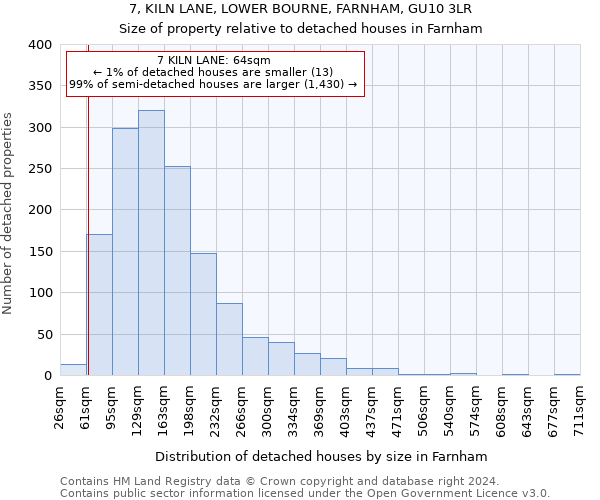 7, KILN LANE, LOWER BOURNE, FARNHAM, GU10 3LR: Size of property relative to detached houses in Farnham
