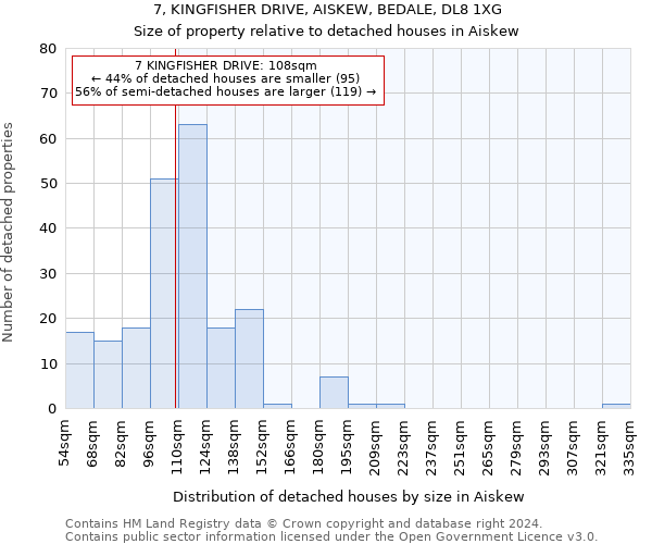 7, KINGFISHER DRIVE, AISKEW, BEDALE, DL8 1XG: Size of property relative to detached houses in Aiskew