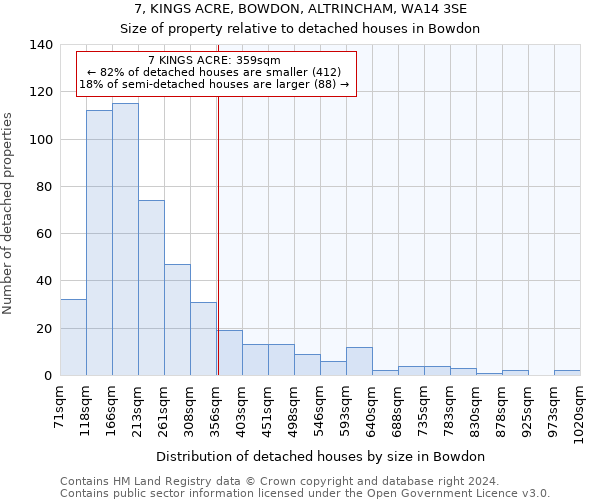 7, KINGS ACRE, BOWDON, ALTRINCHAM, WA14 3SE: Size of property relative to detached houses in Bowdon