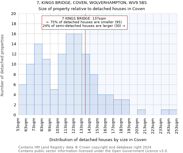 7, KINGS BRIDGE, COVEN, WOLVERHAMPTON, WV9 5BS: Size of property relative to detached houses in Coven