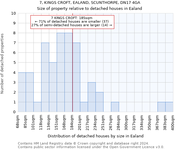 7, KINGS CROFT, EALAND, SCUNTHORPE, DN17 4GA: Size of property relative to detached houses in Ealand