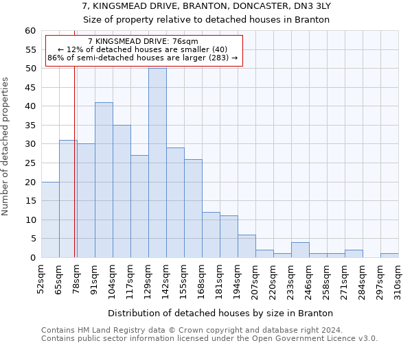 7, KINGSMEAD DRIVE, BRANTON, DONCASTER, DN3 3LY: Size of property relative to detached houses in Branton