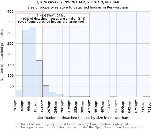 7, KINGSWAY, PENWORTHAM, PRESTON, PR1 0AP: Size of property relative to detached houses in Penwortham
