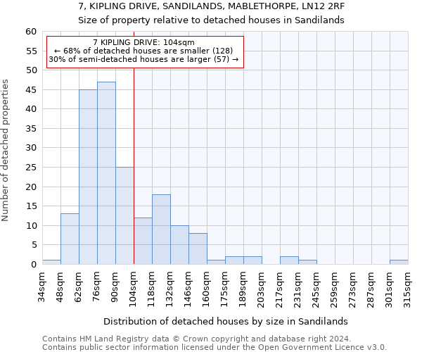 7, KIPLING DRIVE, SANDILANDS, MABLETHORPE, LN12 2RF: Size of property relative to detached houses in Sandilands