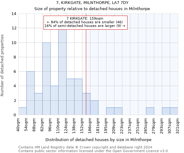 7, KIRKGATE, MILNTHORPE, LA7 7DY: Size of property relative to detached houses in Milnthorpe