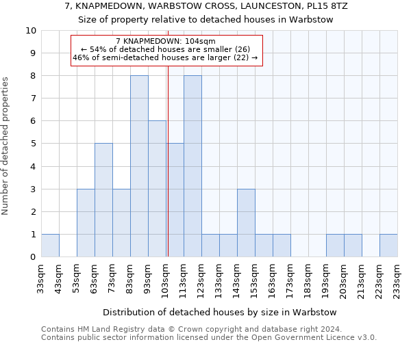 7, KNAPMEDOWN, WARBSTOW CROSS, LAUNCESTON, PL15 8TZ: Size of property relative to detached houses in Warbstow