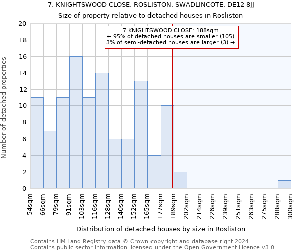 7, KNIGHTSWOOD CLOSE, ROSLISTON, SWADLINCOTE, DE12 8JJ: Size of property relative to detached houses in Rosliston
