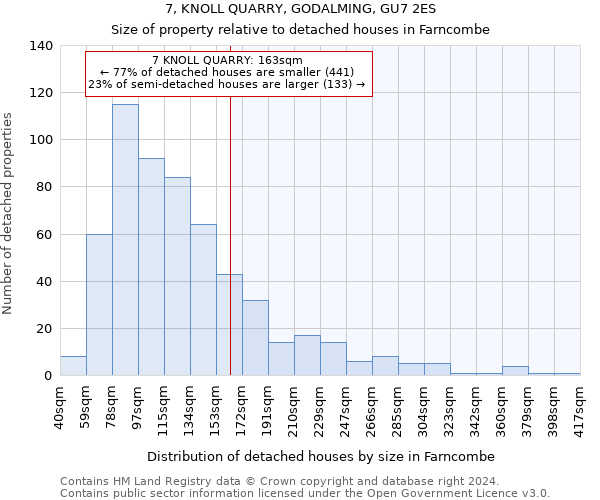 7, KNOLL QUARRY, GODALMING, GU7 2ES: Size of property relative to detached houses in Farncombe