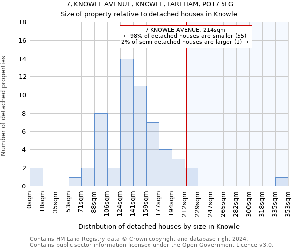 7, KNOWLE AVENUE, KNOWLE, FAREHAM, PO17 5LG: Size of property relative to detached houses in Knowle