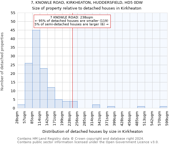 7, KNOWLE ROAD, KIRKHEATON, HUDDERSFIELD, HD5 0DW: Size of property relative to detached houses in Kirkheaton