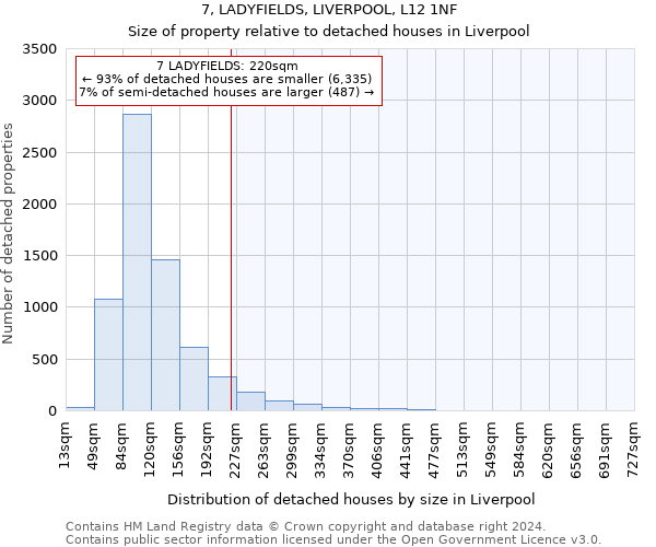 7, LADYFIELDS, LIVERPOOL, L12 1NF: Size of property relative to detached houses in Liverpool