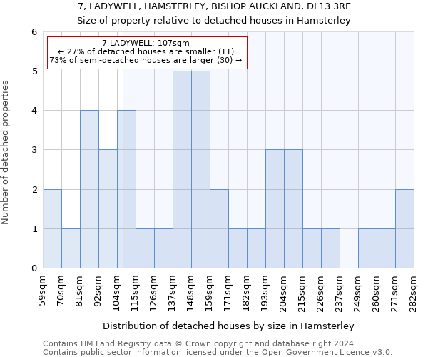 7, LADYWELL, HAMSTERLEY, BISHOP AUCKLAND, DL13 3RE: Size of property relative to detached houses in Hamsterley