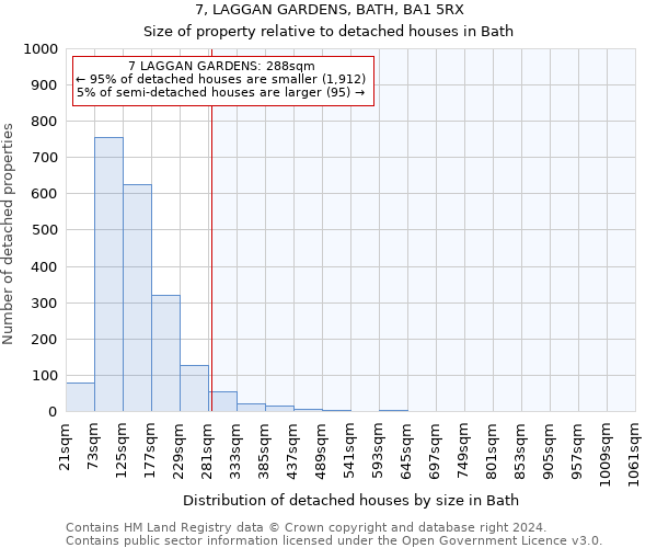 7, LAGGAN GARDENS, BATH, BA1 5RX: Size of property relative to detached houses in Bath