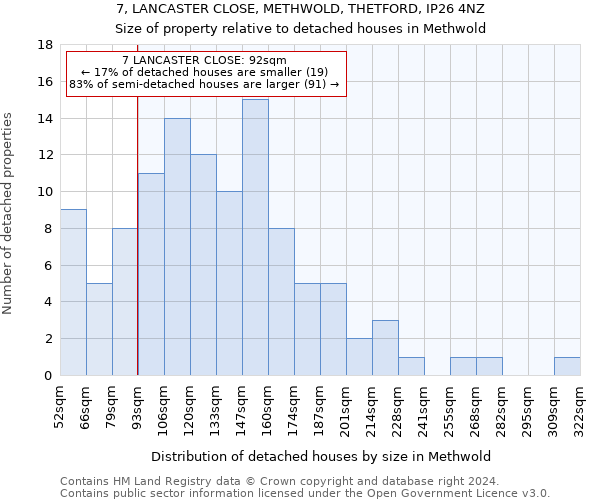 7, LANCASTER CLOSE, METHWOLD, THETFORD, IP26 4NZ: Size of property relative to detached houses in Methwold