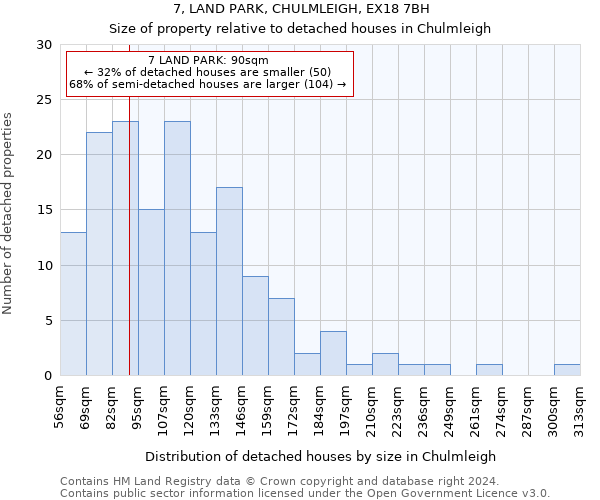 7, LAND PARK, CHULMLEIGH, EX18 7BH: Size of property relative to detached houses in Chulmleigh
