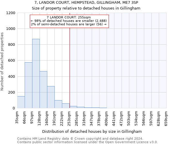 7, LANDOR COURT, HEMPSTEAD, GILLINGHAM, ME7 3SP: Size of property relative to detached houses in Gillingham