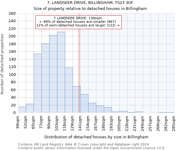 7, LANDSEER DRIVE, BILLINGHAM, TS23 3GF: Size of property relative to detached houses in Billingham