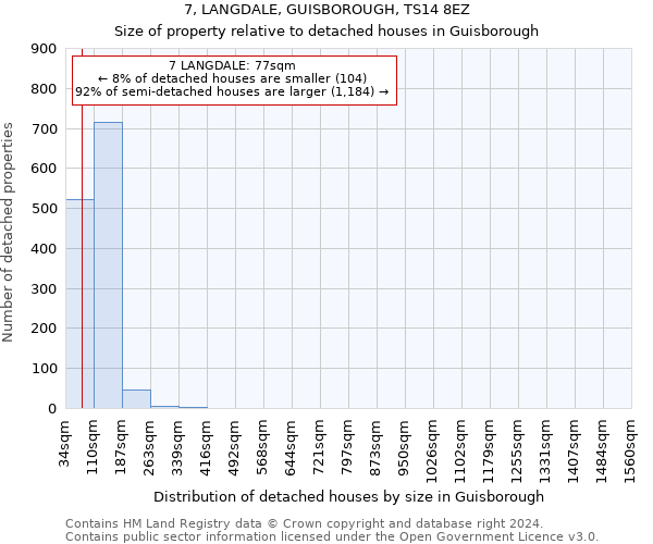 7, LANGDALE, GUISBOROUGH, TS14 8EZ: Size of property relative to detached houses in Guisborough
