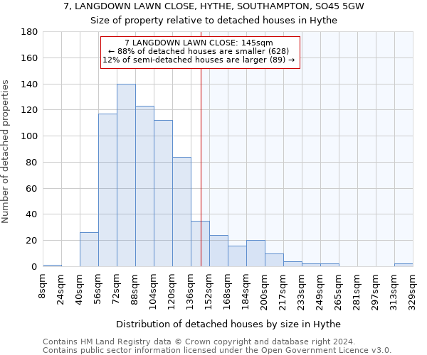 7, LANGDOWN LAWN CLOSE, HYTHE, SOUTHAMPTON, SO45 5GW: Size of property relative to detached houses in Hythe