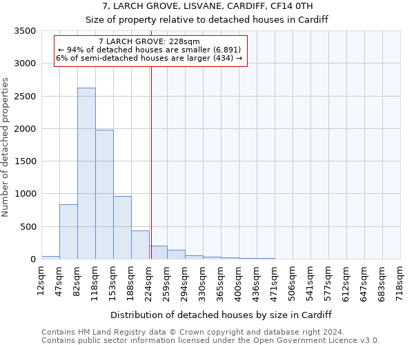 7, LARCH GROVE, LISVANE, CARDIFF, CF14 0TH: Size of property relative to detached houses in Cardiff
