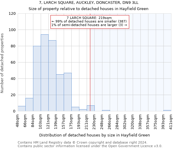 7, LARCH SQUARE, AUCKLEY, DONCASTER, DN9 3LL: Size of property relative to detached houses in Hayfield Green
