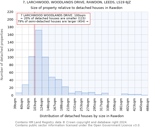 7, LARCHWOOD, WOODLANDS DRIVE, RAWDON, LEEDS, LS19 6JZ: Size of property relative to detached houses in Rawdon