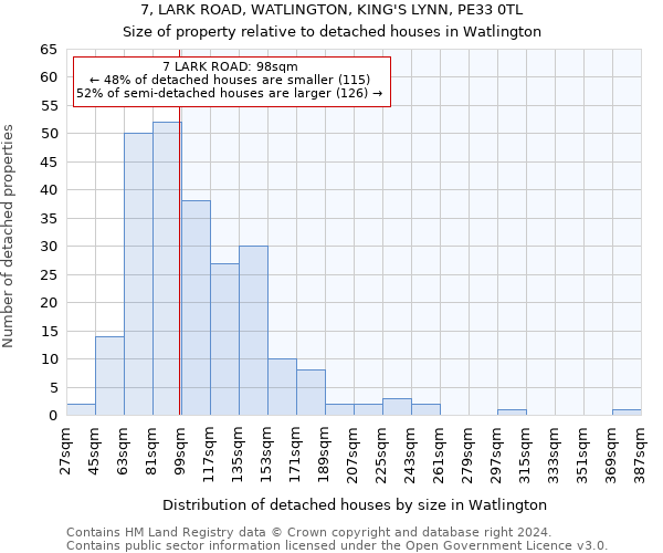 7, LARK ROAD, WATLINGTON, KING'S LYNN, PE33 0TL: Size of property relative to detached houses in Watlington