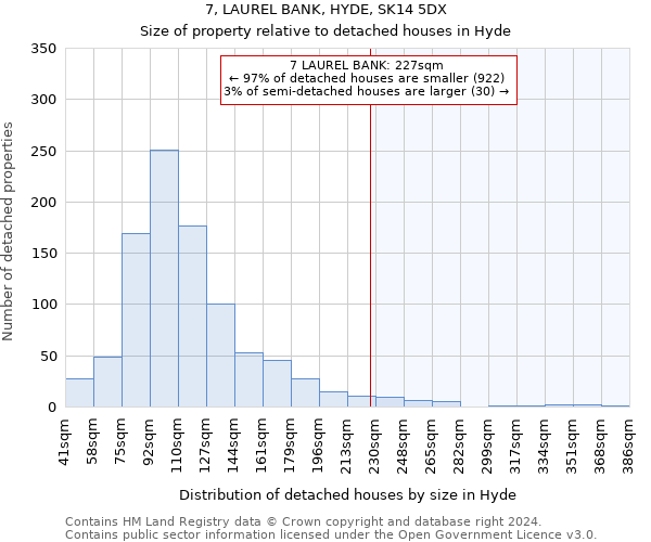 7, LAUREL BANK, HYDE, SK14 5DX: Size of property relative to detached houses in Hyde