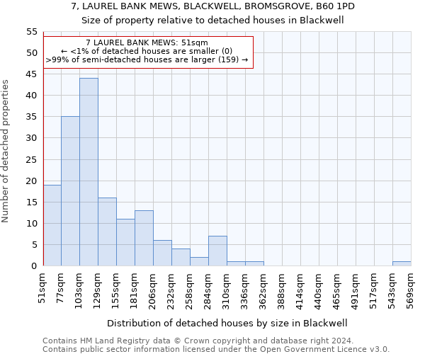 7, LAUREL BANK MEWS, BLACKWELL, BROMSGROVE, B60 1PD: Size of property relative to detached houses in Blackwell