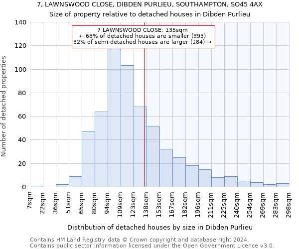 7, LAWNSWOOD CLOSE, DIBDEN PURLIEU, SOUTHAMPTON, SO45 4AX: Size of property relative to detached houses in Dibden Purlieu