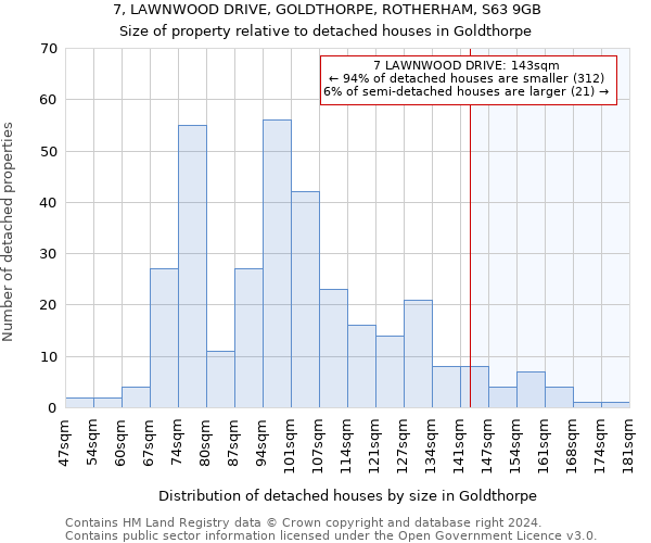 7, LAWNWOOD DRIVE, GOLDTHORPE, ROTHERHAM, S63 9GB: Size of property relative to detached houses in Goldthorpe