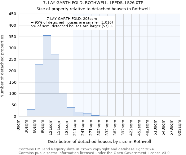 7, LAY GARTH FOLD, ROTHWELL, LEEDS, LS26 0TP: Size of property relative to detached houses in Rothwell