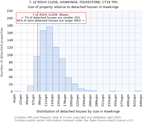7, LE ROUX CLOSE, HAWKINGE, FOLKESTONE, CT18 7PH: Size of property relative to detached houses in Hawkinge