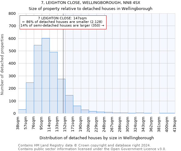 7, LEIGHTON CLOSE, WELLINGBOROUGH, NN8 4SX: Size of property relative to detached houses in Wellingborough