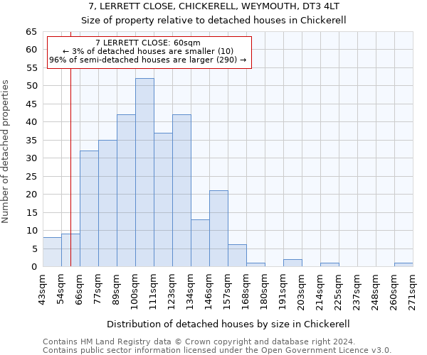 7, LERRETT CLOSE, CHICKERELL, WEYMOUTH, DT3 4LT: Size of property relative to detached houses in Chickerell