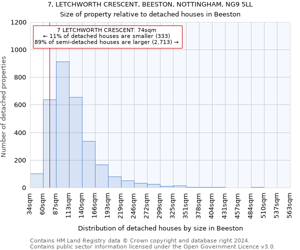 7, LETCHWORTH CRESCENT, BEESTON, NOTTINGHAM, NG9 5LL: Size of property relative to detached houses in Beeston
