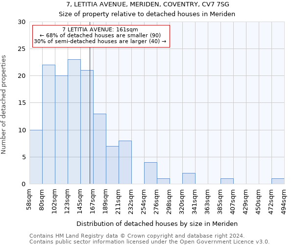 7, LETITIA AVENUE, MERIDEN, COVENTRY, CV7 7SG: Size of property relative to detached houses in Meriden