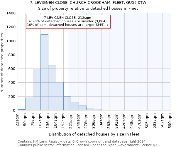 7, LEVIGNEN CLOSE, CHURCH CROOKHAM, FLEET, GU52 0TW: Size of property relative to detached houses in Fleet