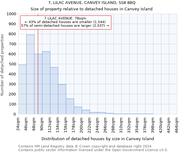 7, LILAC AVENUE, CANVEY ISLAND, SS8 8BQ: Size of property relative to detached houses in Canvey Island