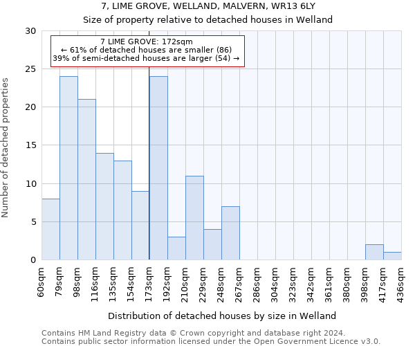 7, LIME GROVE, WELLAND, MALVERN, WR13 6LY: Size of property relative to detached houses in Welland