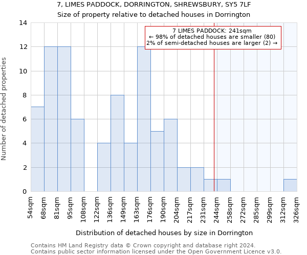 7, LIMES PADDOCK, DORRINGTON, SHREWSBURY, SY5 7LF: Size of property relative to detached houses in Dorrington