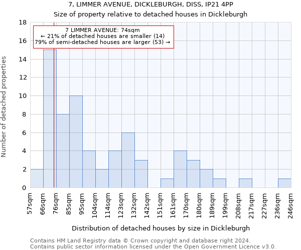 7, LIMMER AVENUE, DICKLEBURGH, DISS, IP21 4PP: Size of property relative to detached houses in Dickleburgh