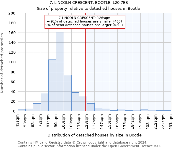 7, LINCOLN CRESCENT, BOOTLE, L20 7EB: Size of property relative to detached houses in Bootle