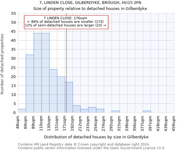 7, LINDEN CLOSE, GILBERDYKE, BROUGH, HU15 2FN: Size of property relative to detached houses in Gilberdyke