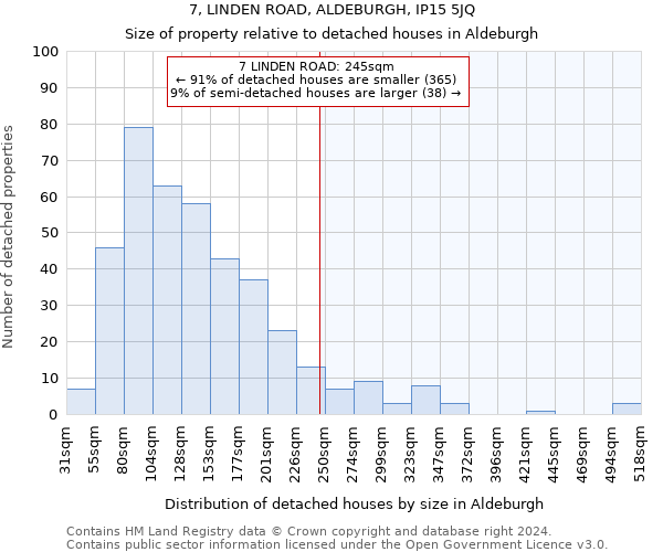 7, LINDEN ROAD, ALDEBURGH, IP15 5JQ: Size of property relative to detached houses in Aldeburgh